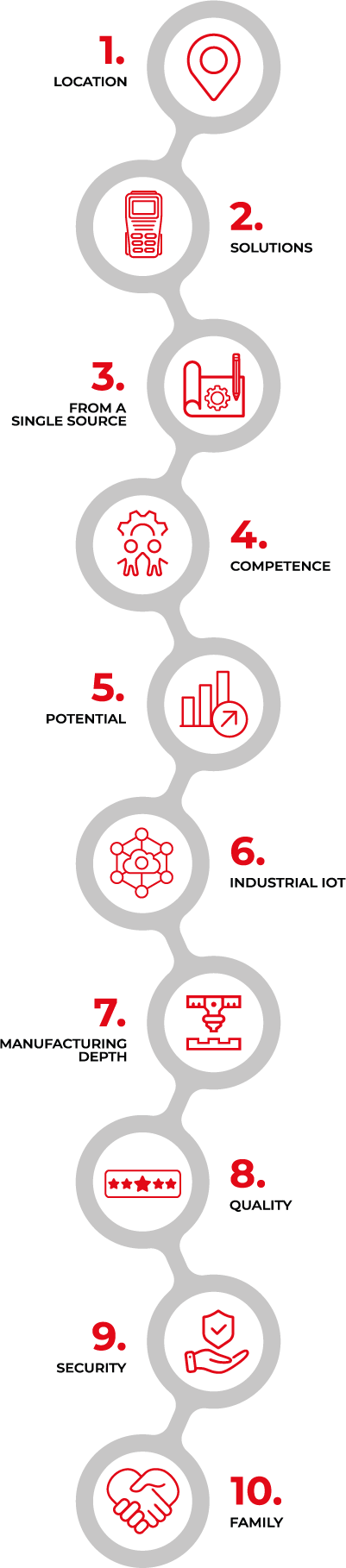 Graphic on 10 reasons for Hoffmann + Krippner on edge