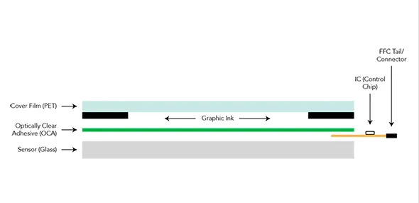 touch technologie draft